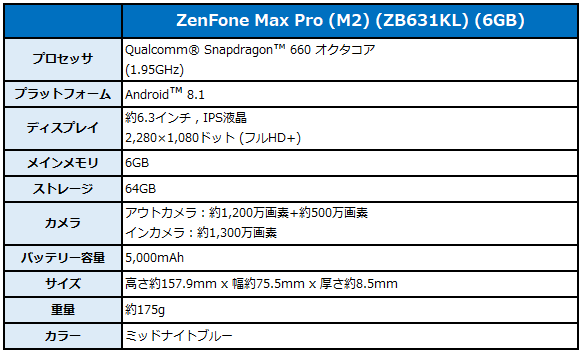 「ZenFone Max Pro (M2) (ZB631KL) (6GB)」のスペック
