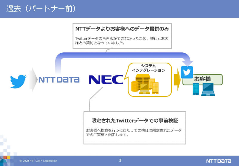オフィシャルパートナー締結前の場合