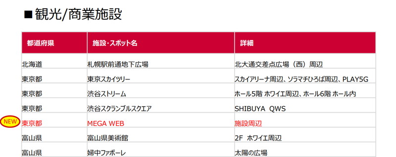リストには「MEGA WEB」などが新たに追加された