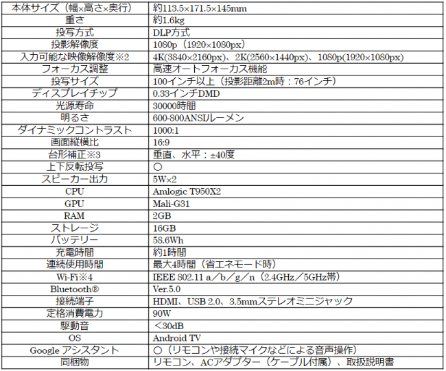 主な仕様