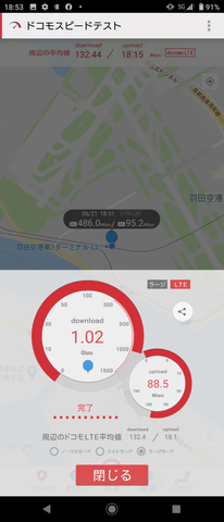5Gの通信エリアで1Gbpsを越える速度を計測