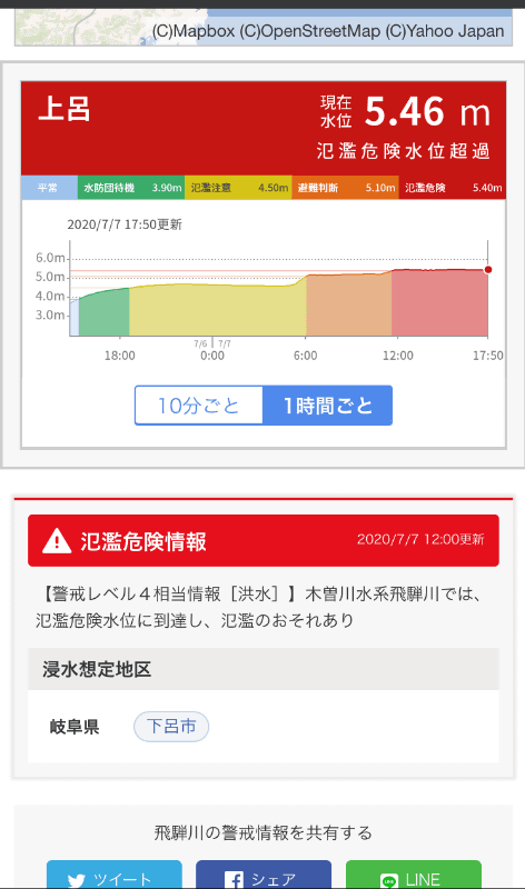 氾濫危険情報と水位イメージ