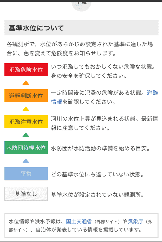 基準水位イメージ