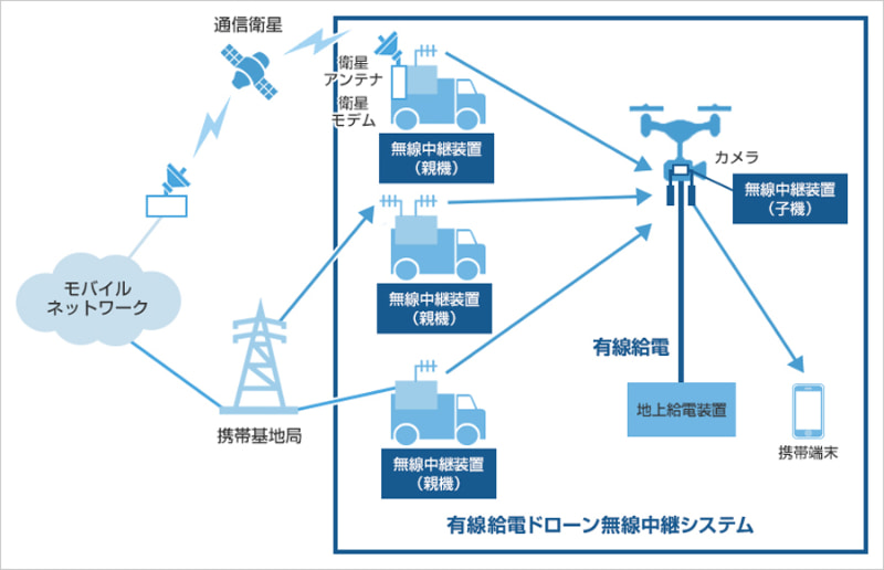 実験のイメージ