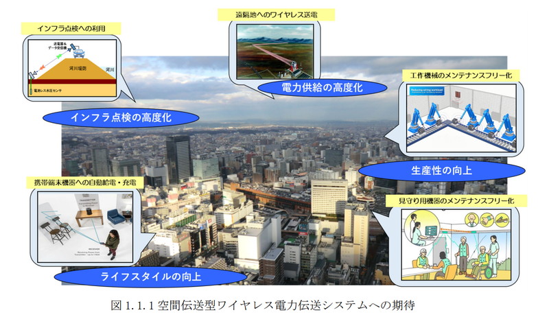 空間伝送型ワイヤレス電力伝送（WPT）システムへの期待例
