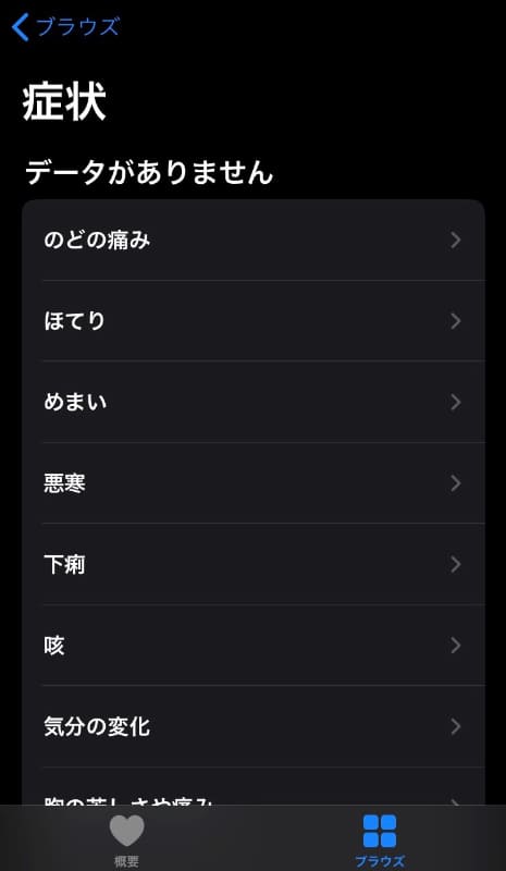 追加された症状