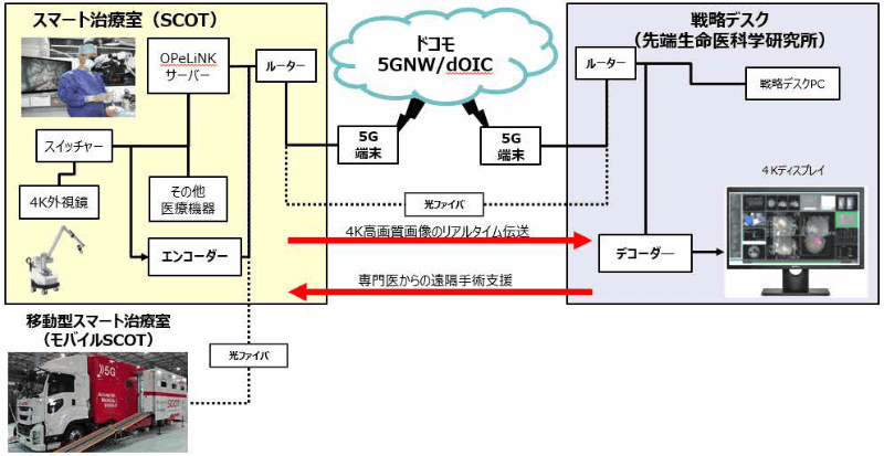 遠隔手術支援システムのイメージ