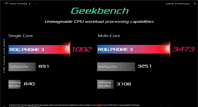 シングルコアとマルチコアのベンチマーク結果