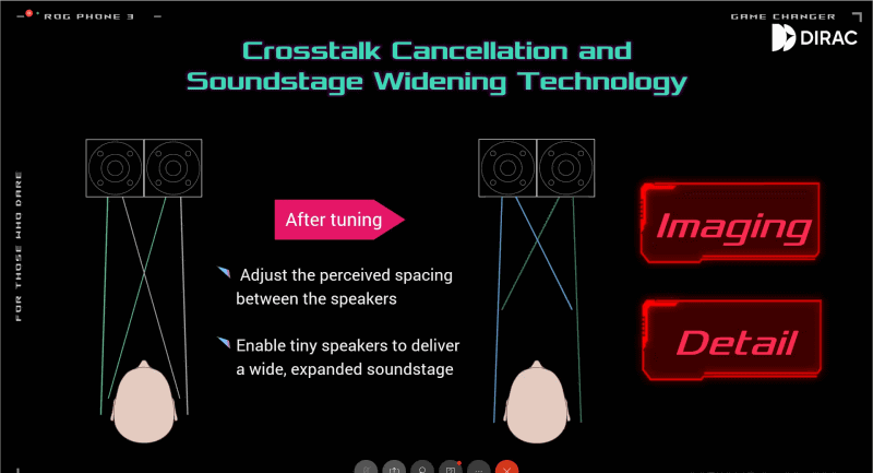 クロストークキャンセレーション