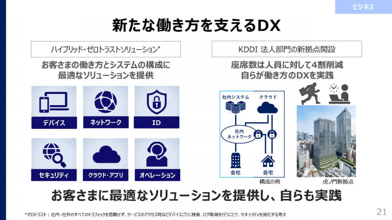 新たな働き方を支えるデジタルトランスフォーメーション