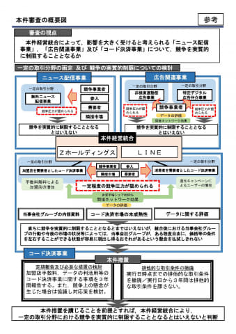 公正取引委員会、ヤフーとLINEの経営統合を条件付きで承認 - ケータイ 公正取引委員会、ヤフーとLINEの経営統合を条件付きで承認 - ケータイ
