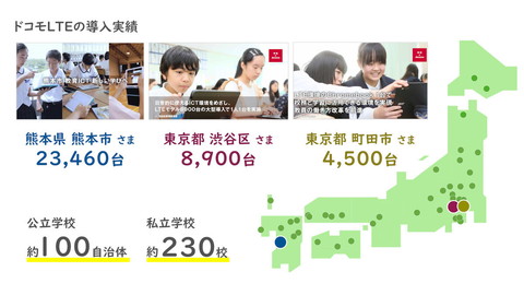 出典：「GIGAスクール自治体ピッチ」NTTドコモ資料より