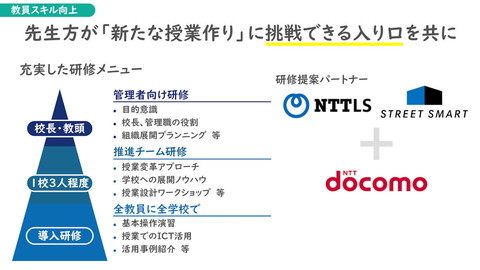出典：「GIGAスクール自治体ピッチ」NTTドコモ資料より