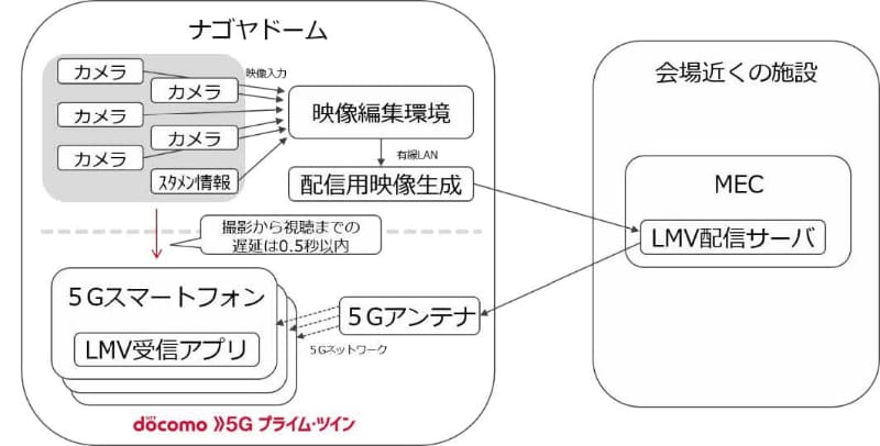 映像配信イメージ