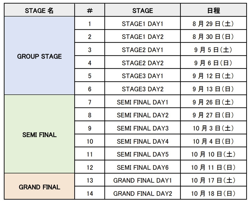 大会の開催日程