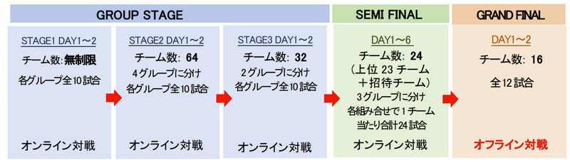 各試合について