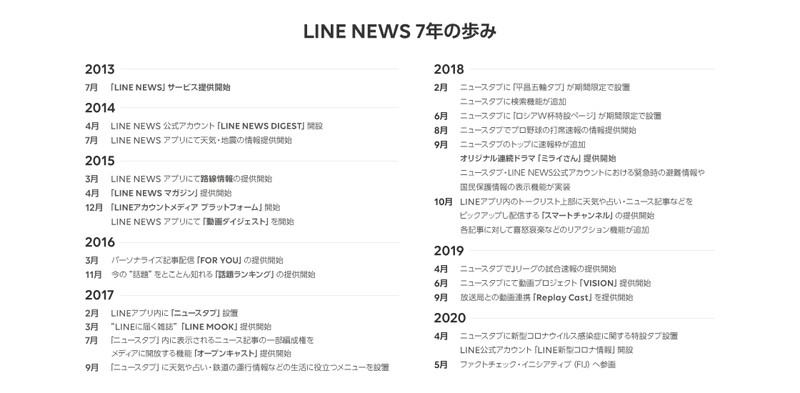 LINE NEWS 7年間のあゆみ