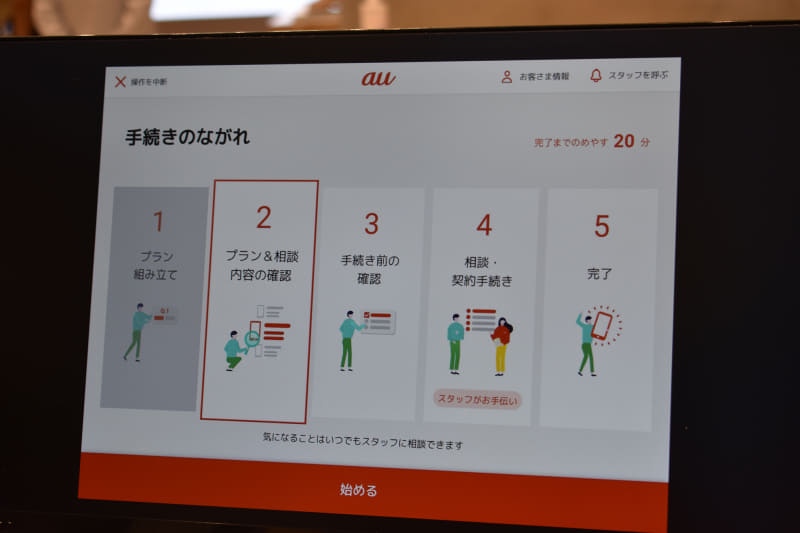 スタッフのタブレットに手続内容や相談事項などが転送されるため、短い時間で対応することができる