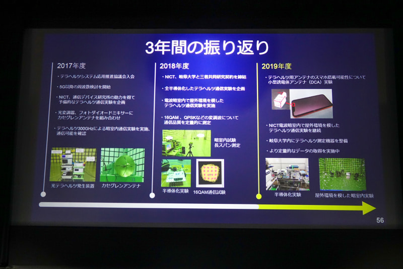 6Gに向けた技術開発