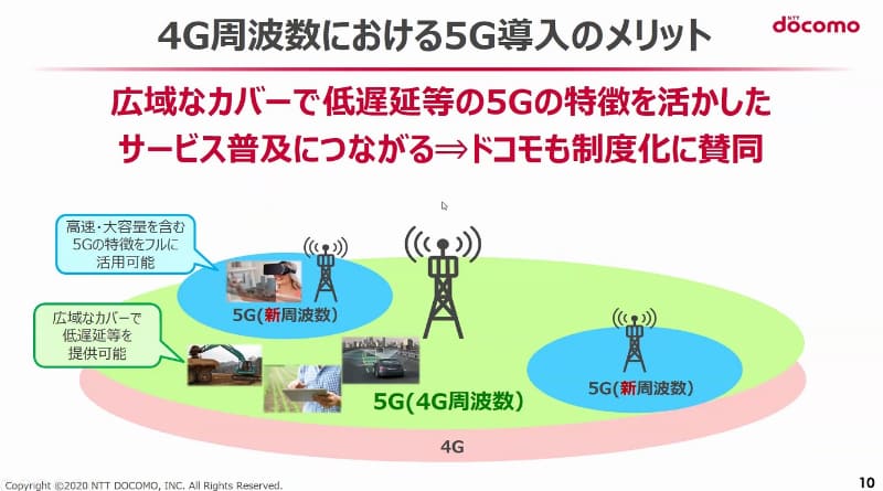 制度化には賛同