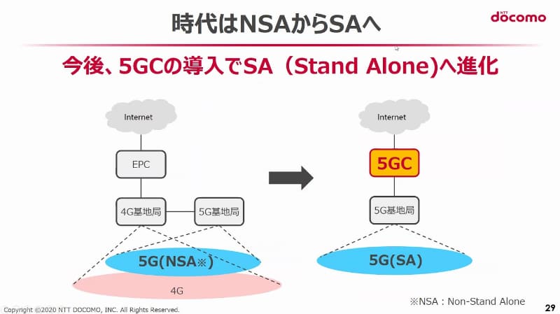 スタンドアローン方式の導入