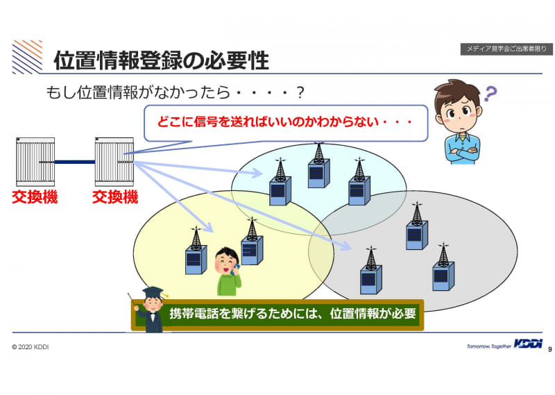位置情報の必要性
