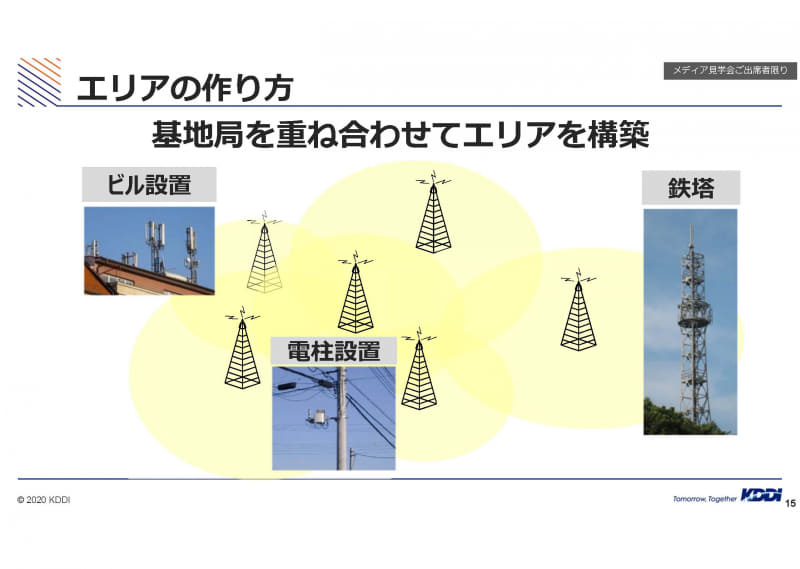 エリアの作り方