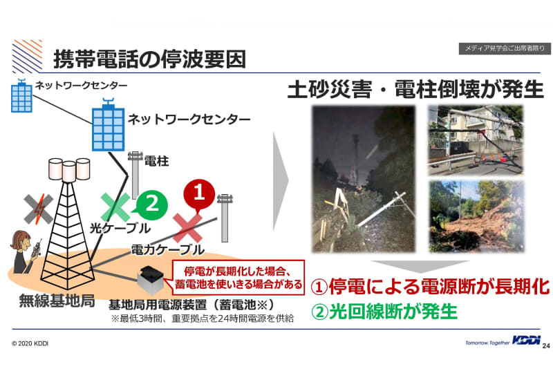 携帯電話の停波要因