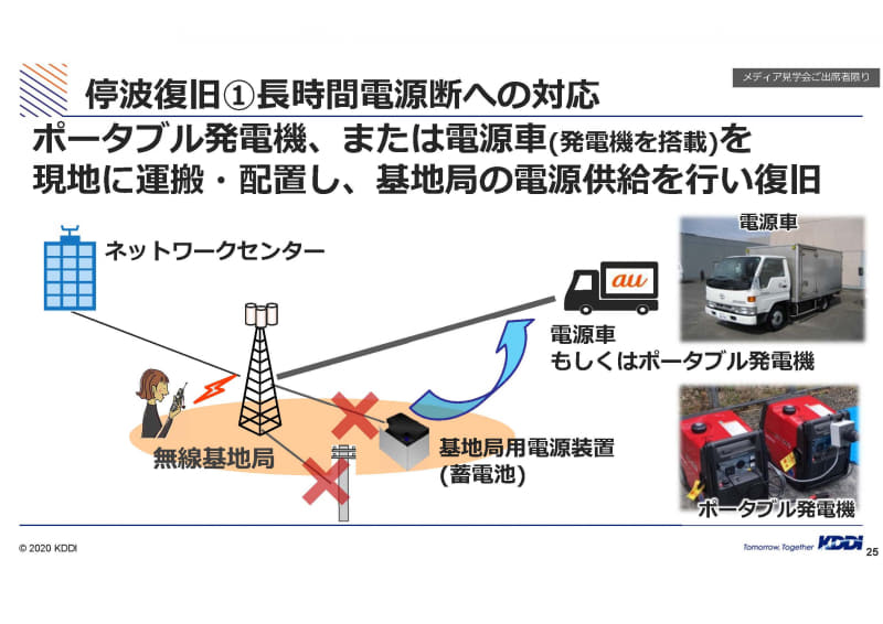 停電時の復旧対応