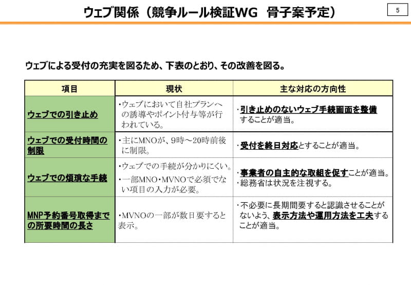 オンライン関係