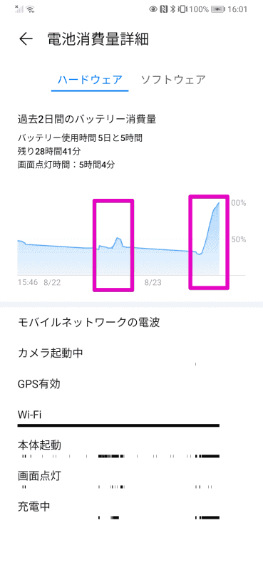 HUAWEI P30の設定画面から充電状況を確認。左側の赤枠が初日、右側の赤枠が2日目の充電状況で、環境を整えた2日目は順調に充電できていることが分かる