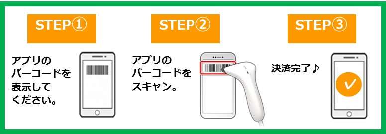 コード決済の流れ
