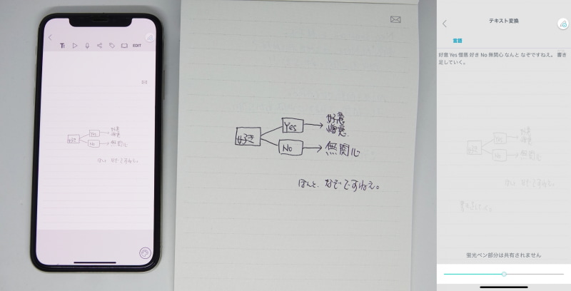これが、こう。ほぼなぐり書きなのにかなり正確
