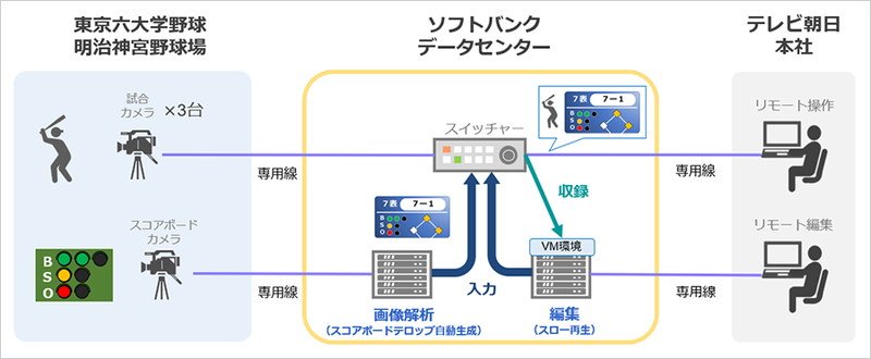 実証実験のイメージ