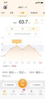 健康データ 体重（KDDI開発）