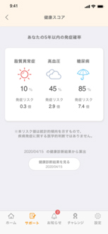 健康スコア（ARISE analytics、PREVENT開発）