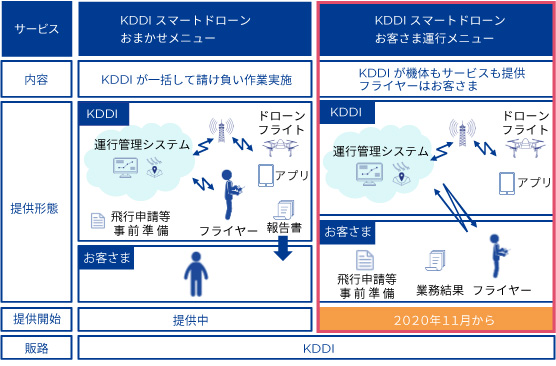 これまでとの違い