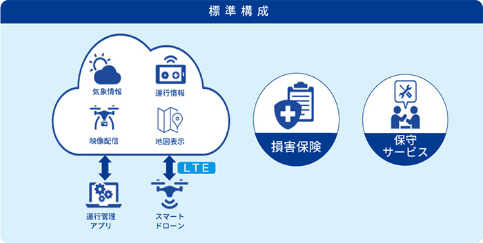 標準構成