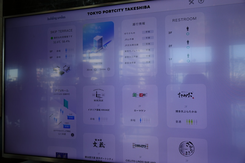 天気を始め、電車の運行情報やトイレの空き状況、下に並ぶのはテナントの飲食店の混み情報
