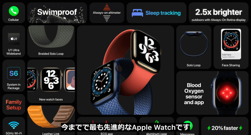 Apple Watch Series 6