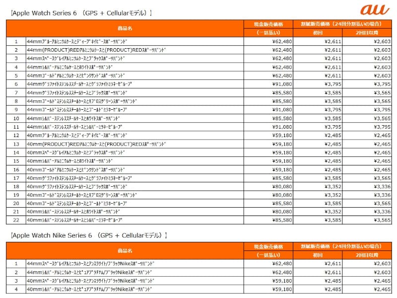 Apple Watch Series 6の販売価格一覧
