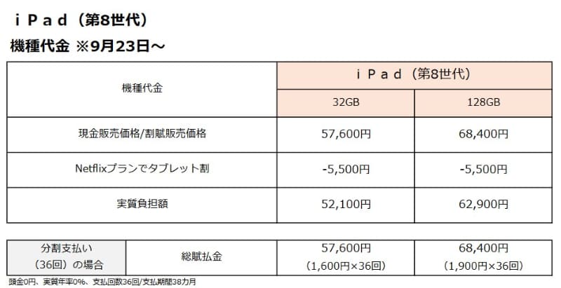 第8世代iPadの販売価格一覧