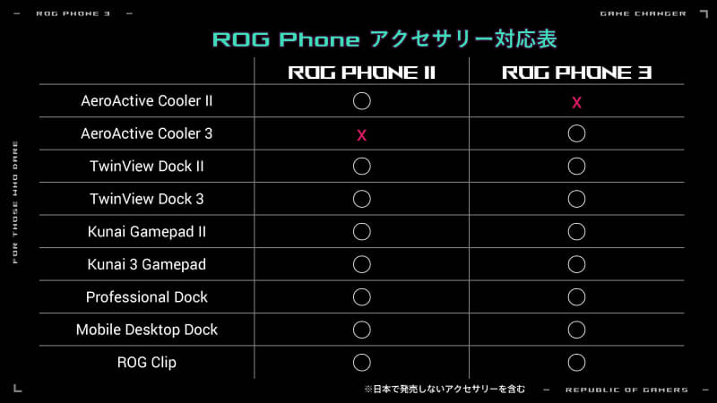 アクセサリー対応表