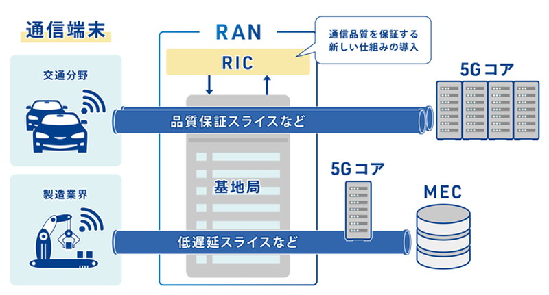 実証実験のイメージ