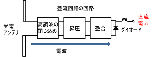従来の受電レクテナの構成