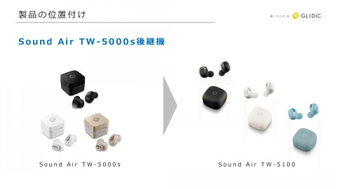 Tile」機能を備えた「GLIDiC」の完全ワイヤレスイヤホン - ケータイ Watch