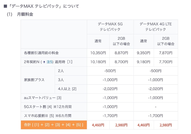 「データMAX テレビパック」の月額料金と割引