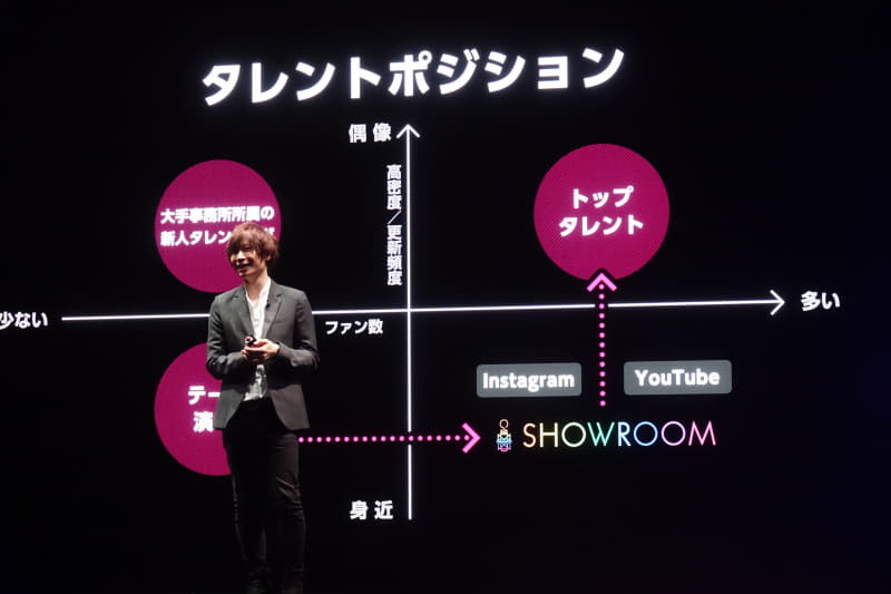 ネットによりタレントとファンの距離が縮まったと前田氏。それにより熱狂的ファンが増加するというサイクルが発生。新人タレントなどもファンをつかみやすい状況に