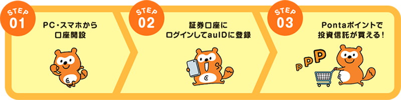 キャンペーン登録の流れ
