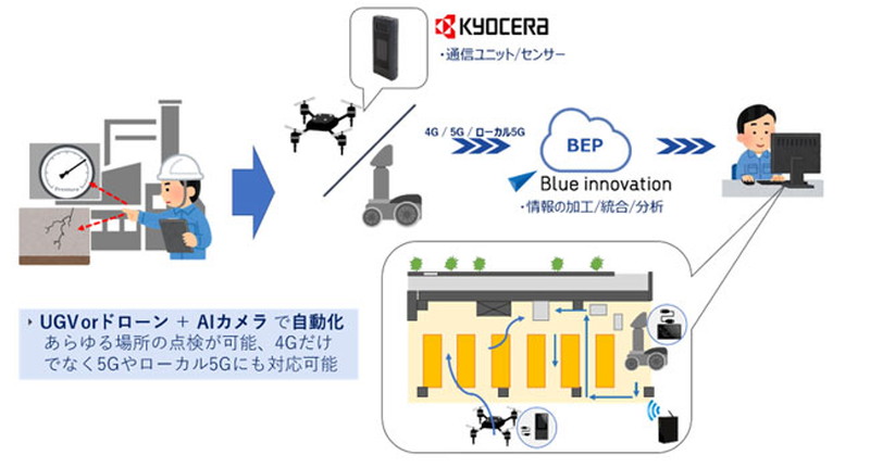 プラント点検によるソリューション